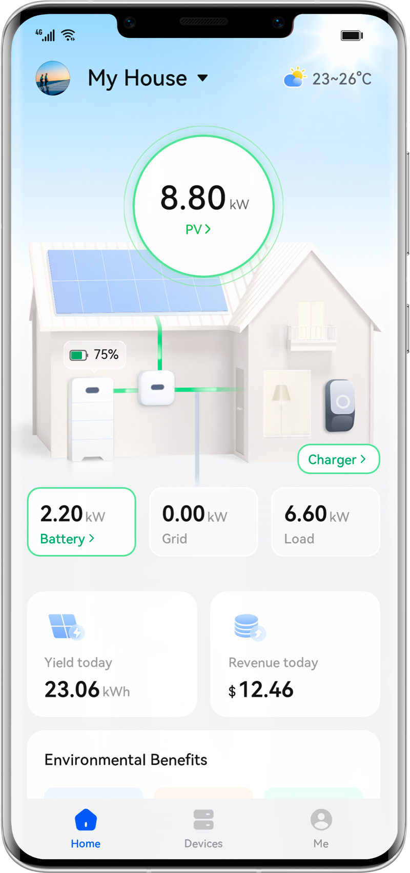 Huawei solar battery storage system installation in Cornwall